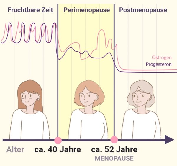 Advetorial-Hormon Graphics-Frauengesundheit_1