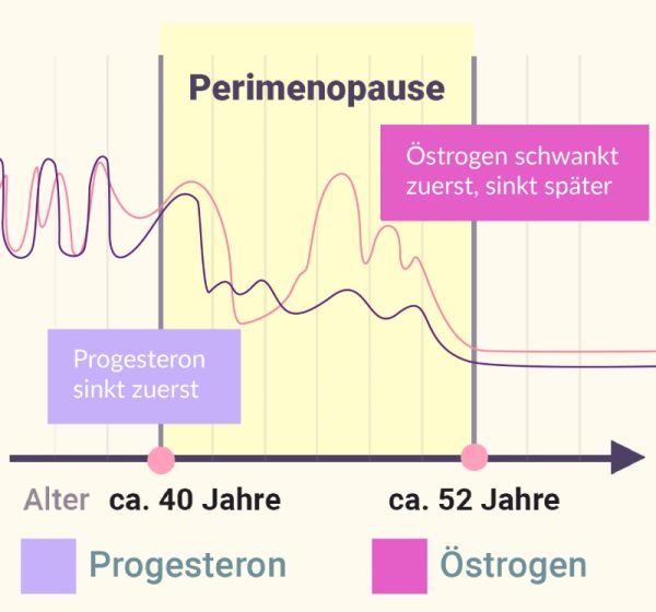 Advetorial-Hormon Graphics-Frauengesundheit_2