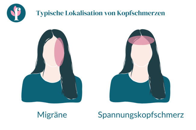 FF Arten Kopfschmerz